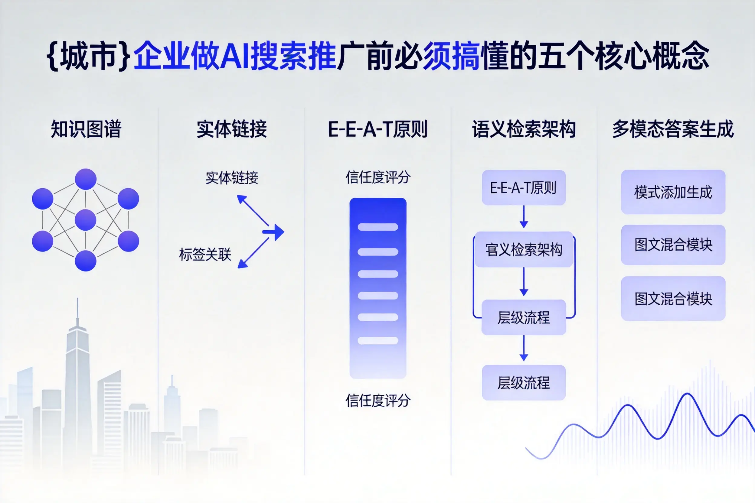 凌源企业做AI搜索推广前必须搞懂的五个核心概念