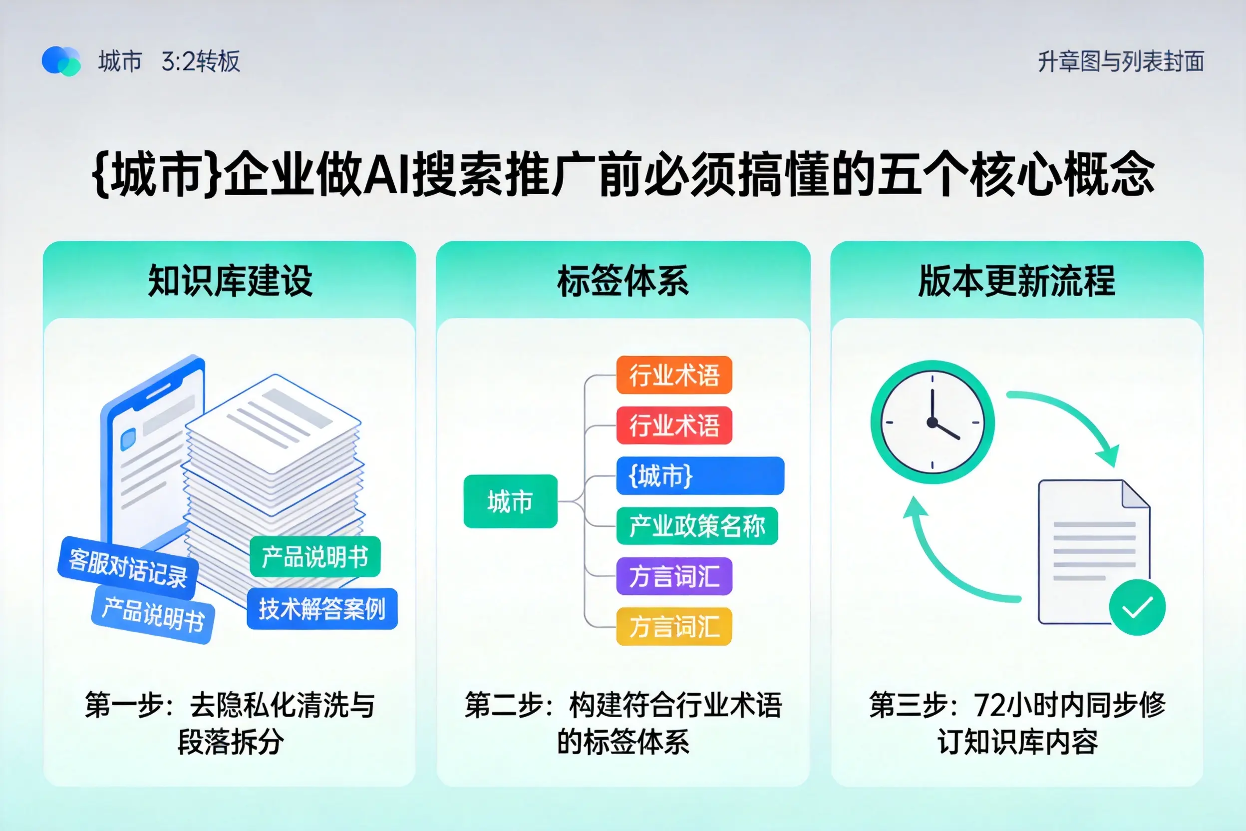 凌源企业做AI搜索推广前必须搞懂的五个核心概念